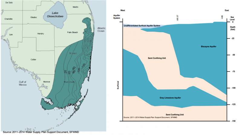 The Biscayne Aquifer