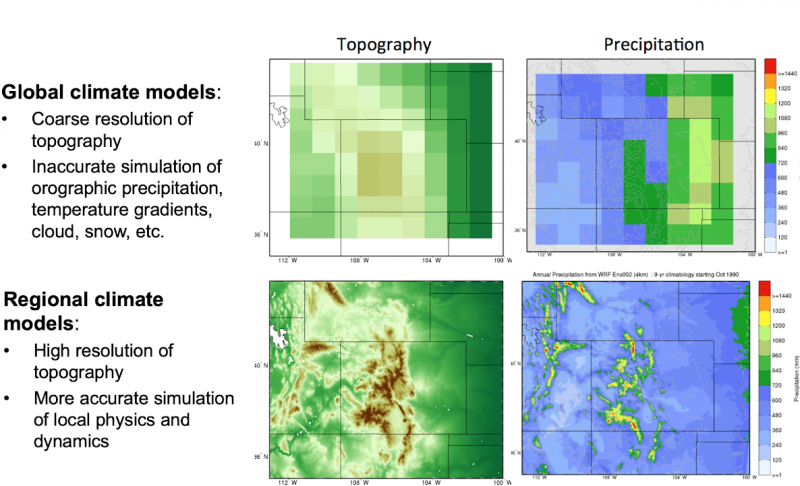Examples of Global and Regional Climate Models