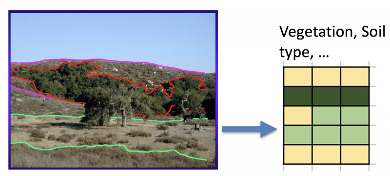 Hydrology Model Parameters
