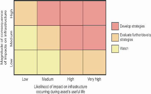 Deep Uncertainty Principles grid