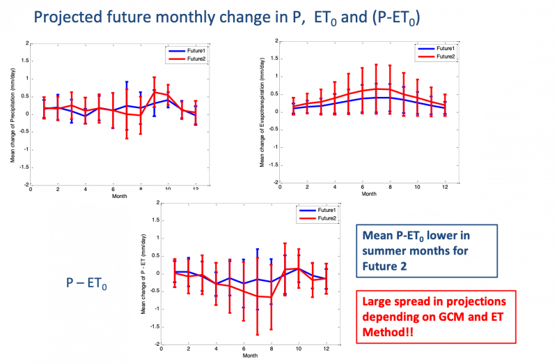 Future climate changes for the State of Florida