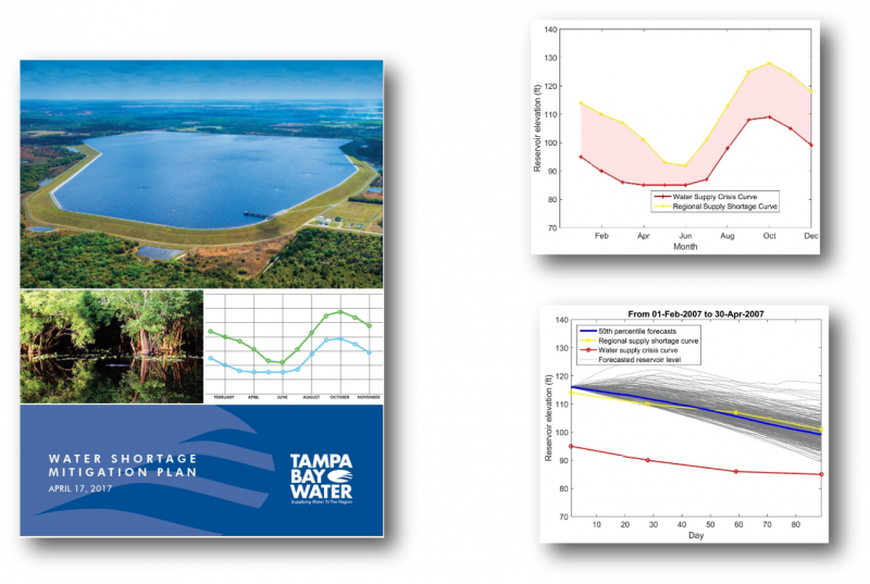 Tampa Bay Water Mitigation Plan