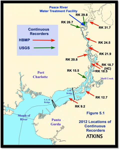 Salinity recording stations along the Peace River