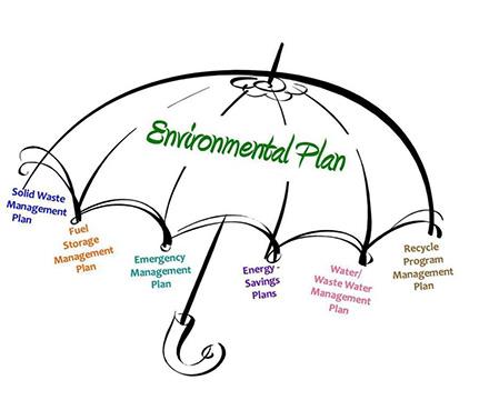 Planning umbrella graphic from the 7 Generations planning process literature Planning umbrella graphic from the 7 Generations planning process literature