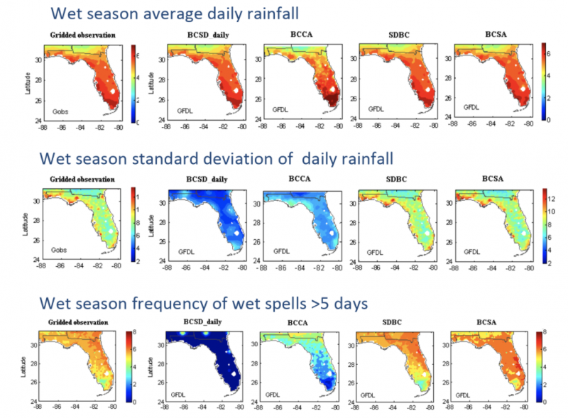 Wet season average daily rainfall