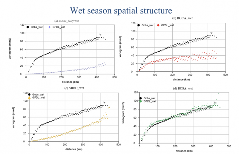 Wet season spatial structure