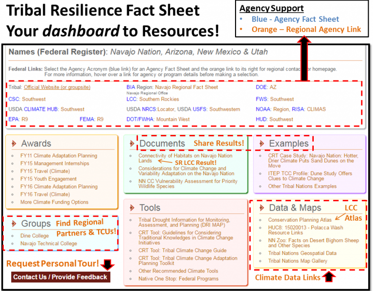 An example of a Tribal Resilience Resource Guide fact sheet An example of a Tribal Resilience Resource Guide fact sheet