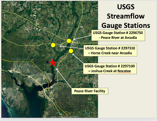 Streamflow gauges on the Peace River
